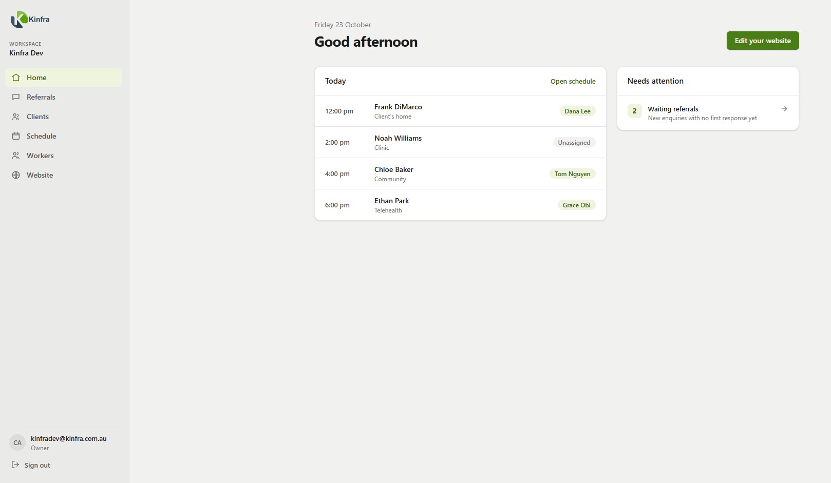 The Kinfra dashboard home: today's visits and what needs attention