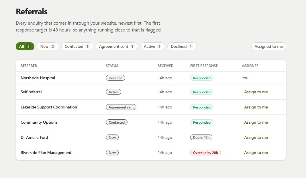 The Kinfra referral inbox, with response-time flags and stages